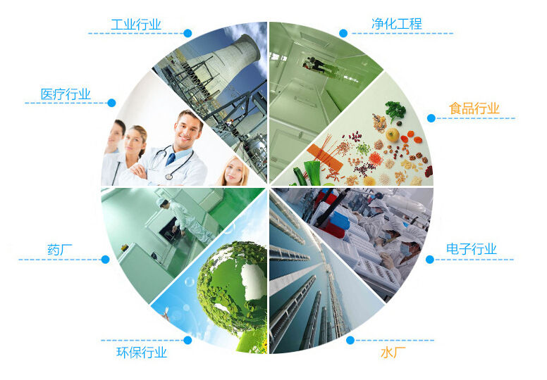 淨化門-好色视频免费观看應用領域