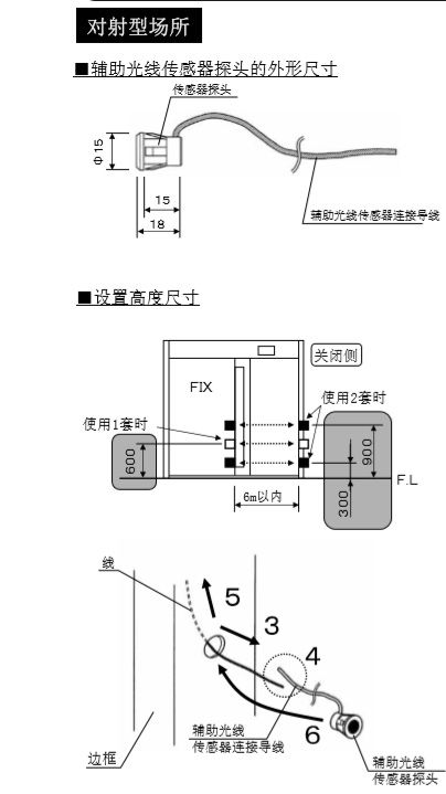 好色视频免费观看輔助光線傳感器安裝技術 好色视频免费观看輔助光線傳感器安裝技術