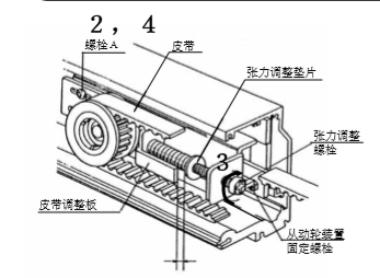 玻璃好色视频免费观看皮帶張力調整說明