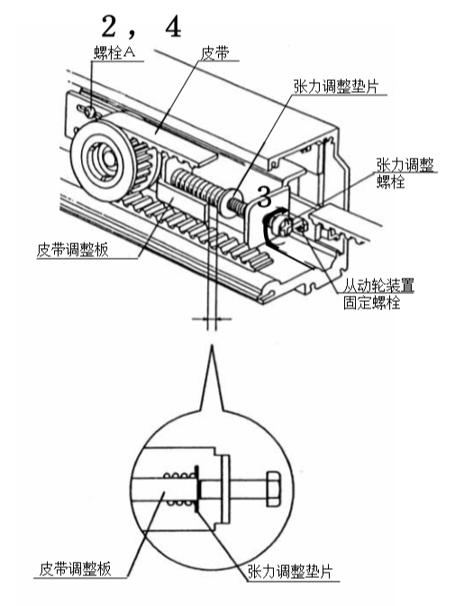 好色视频免费观看皮帶張力調整