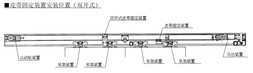 雙開好色视频免费观看皮帶固定安裝位置
