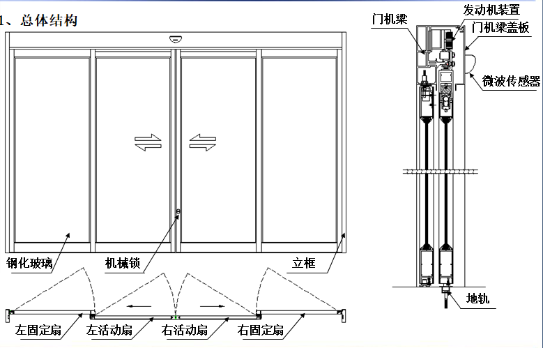 感應式玻璃好色视频免费观看-結構圖