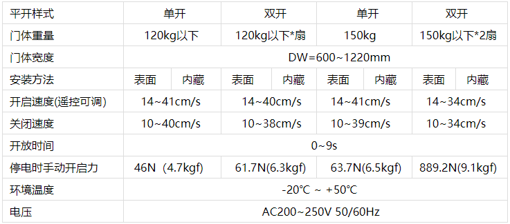 鬆下好色视频免费观看機技術參數 鬆下好色视频免费观看機技術參數