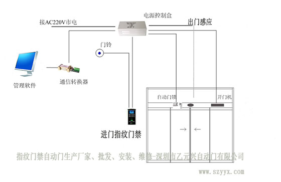 好色视频免费观看感應器門禁