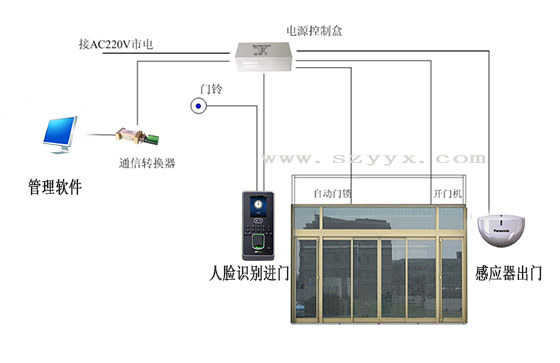 好色视频免费观看-係統連接示圖