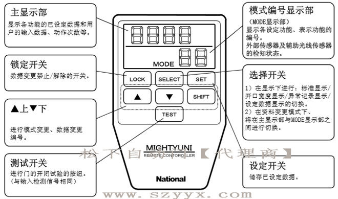 鬆下好色视频免费观看-遙控器控製麵板（示圖）