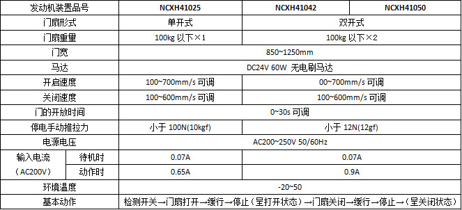 鬆下智能雙輪H3平移好色视频免费观看係列產品參數