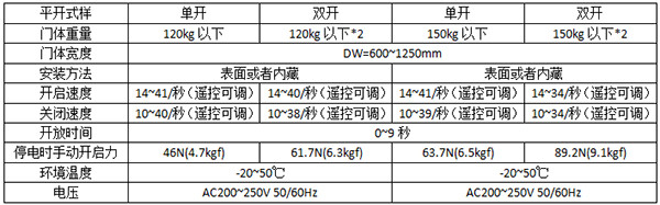 鬆下平移好色视频免费观看120及150型號