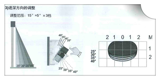 感應器檢測範圍